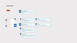 Annotating designs for accessibility | PPTX