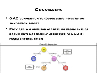 Constraints OAC convention for addressing parts of an annotation target. Provides a model for addressing fragments of documents not readily addressed via a URI fragment identifier: 