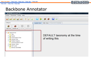 Backbone Annotator Title 1st slide   – Title 2nd – Title 3rd – Title 4th – Title 5th Title 6th – Title 7th– Title 8th 