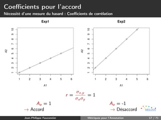 Coeﬃcients pour l’accord
Nécessité d’une mesure du hasard : Coeﬃcients de corrélation

Existence d’une relation aﬃne

r =
Ao = 1
→ Accord
Jean-Philippe Fauconnier

σx,y
=1
σx σy
Ao = -1
→ Désaccord
Métriques pour l’Annotation

17 / 71

 