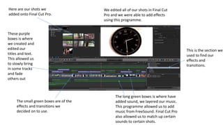 The small green boxes are of the
effects and transitions we
decided on to use.
The long green boxes is where have
added sound, we layered our music.
This programme allowed us to add
music from FreeSound. Final Cut Pro
also allowed us to match up certain
sounds to certain shots.
Here are our shots we
added onto Final Cut Pro.
We edited all of our shots in Final Cut
Pro and we were able to add effects
using this programme.
This is the section we
used to find our
effects and
transitions.
These purple
boxes is where
we created and
edited our
titles and text.
This allowed us
to slowly bring
in some tracks
and fade
others out
 