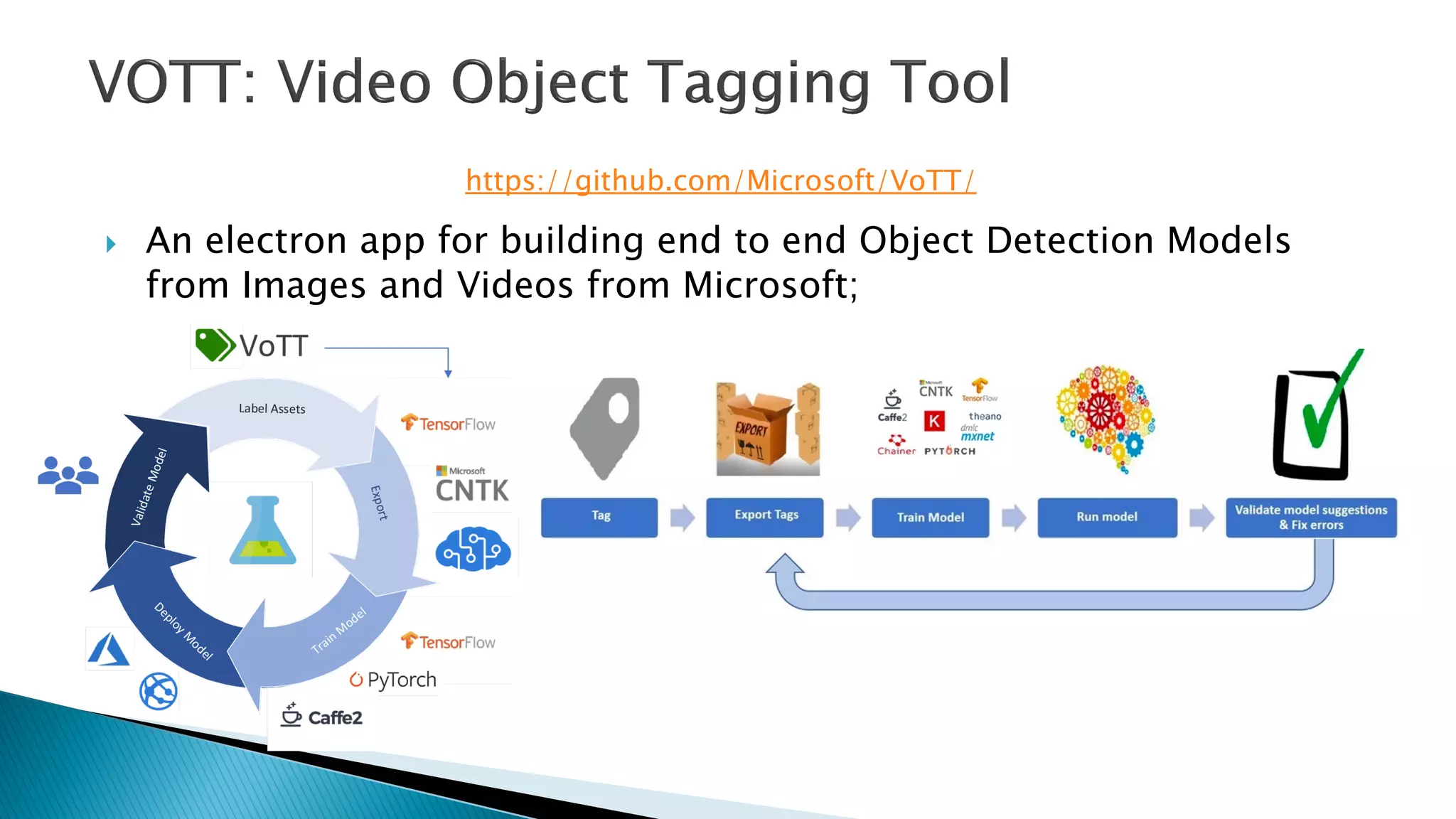 } An electron app for building end to end Object Detection Models
from Images and Videos from Microsoft;
https://github.com/Microsoft/VoTT/
 