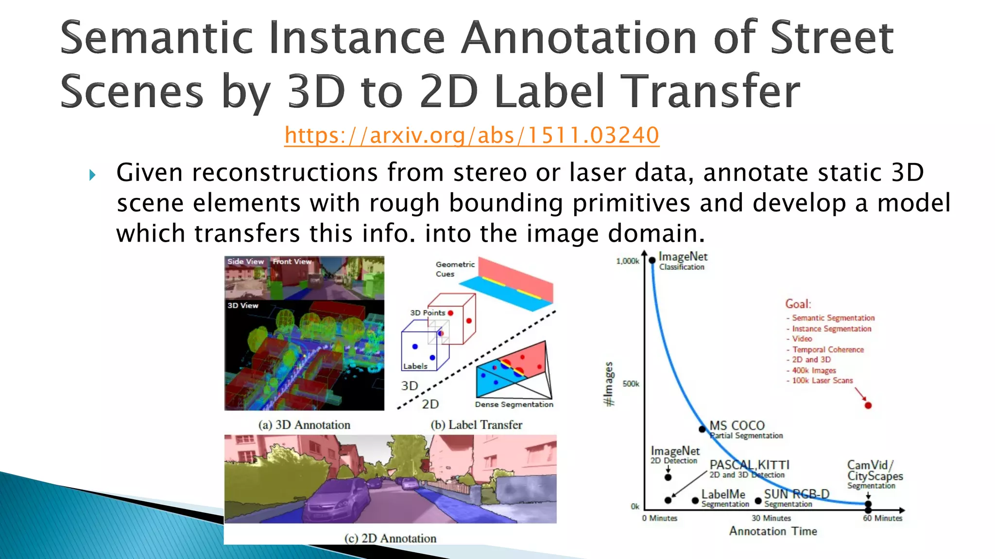 } Given reconstructions from stereo or laser data, annotate static 3D
scene elements with rough bounding primitives and develop a model
which transfers this info. into the image domain.
https://arxiv.org/abs/1511.03240
 