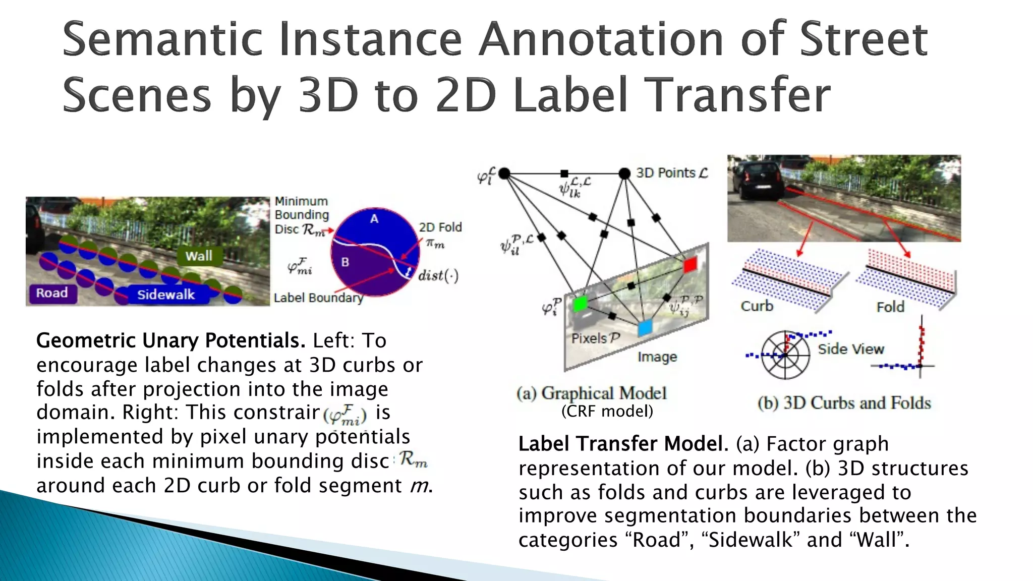 (CRF model)
Label Transfer Model. (a) Factor graph
representation of our model. (b) 3D structures
such as folds and curbs are leveraged to
improve segmentation boundaries between the
categories “Road”, “Sidewalk” and “Wall”.
Geometric Unary Potentials. Left: To
encourage label changes at 3D curbs or
folds after projection into the image
domain. Right: This constraint is
implemented by pixel unary potentials
inside each minimum bounding disc
around each 2D curb or fold segment m.
 