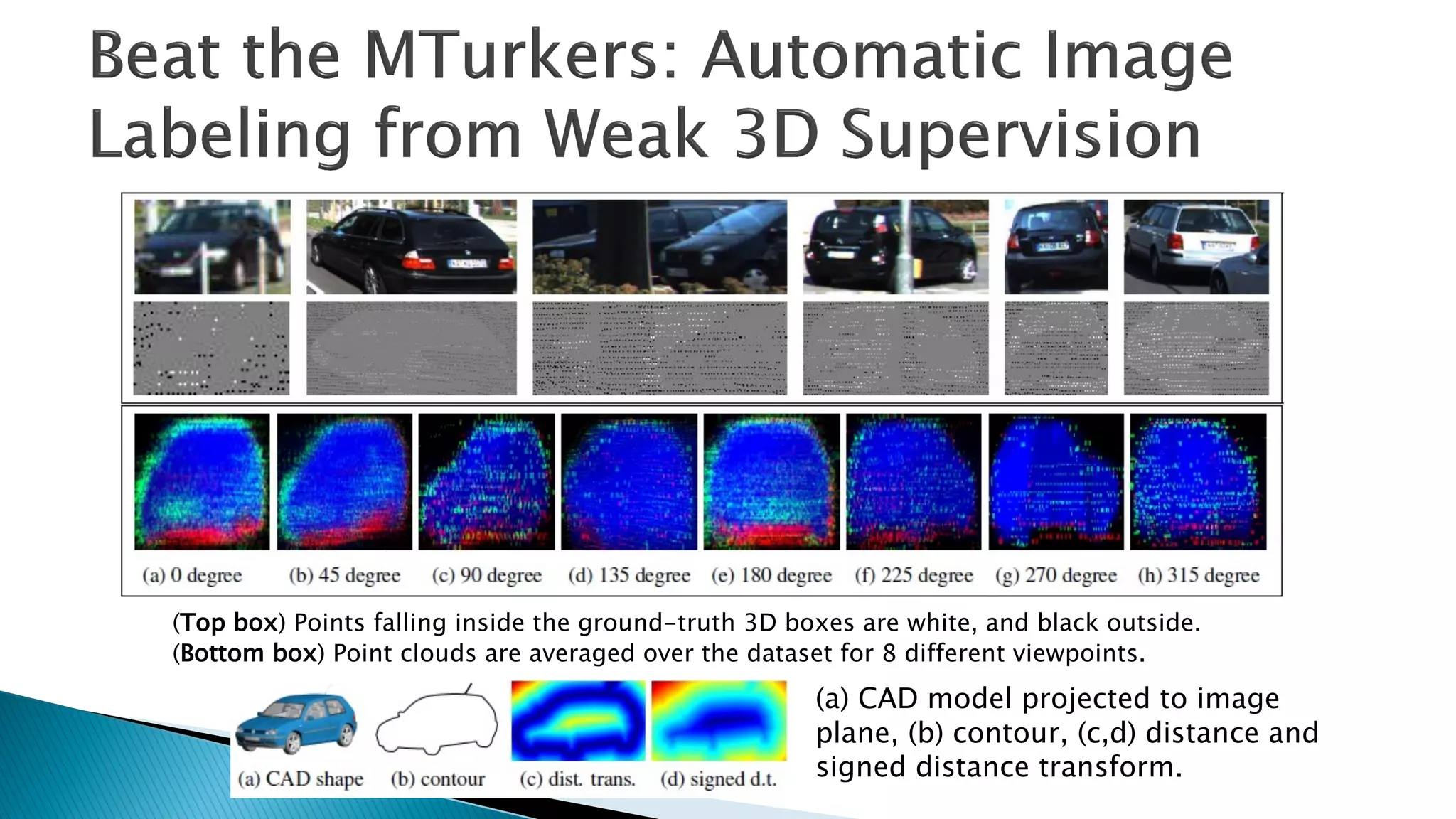 (a) CAD model projected to image
plane, (b) contour, (c,d) distance and
signed distance transform.
(Top box) Points falling inside the ground-truth 3D boxes are white, and black outside.
(Bottom box) Point clouds are averaged over the dataset for 8 different viewpoints.
 