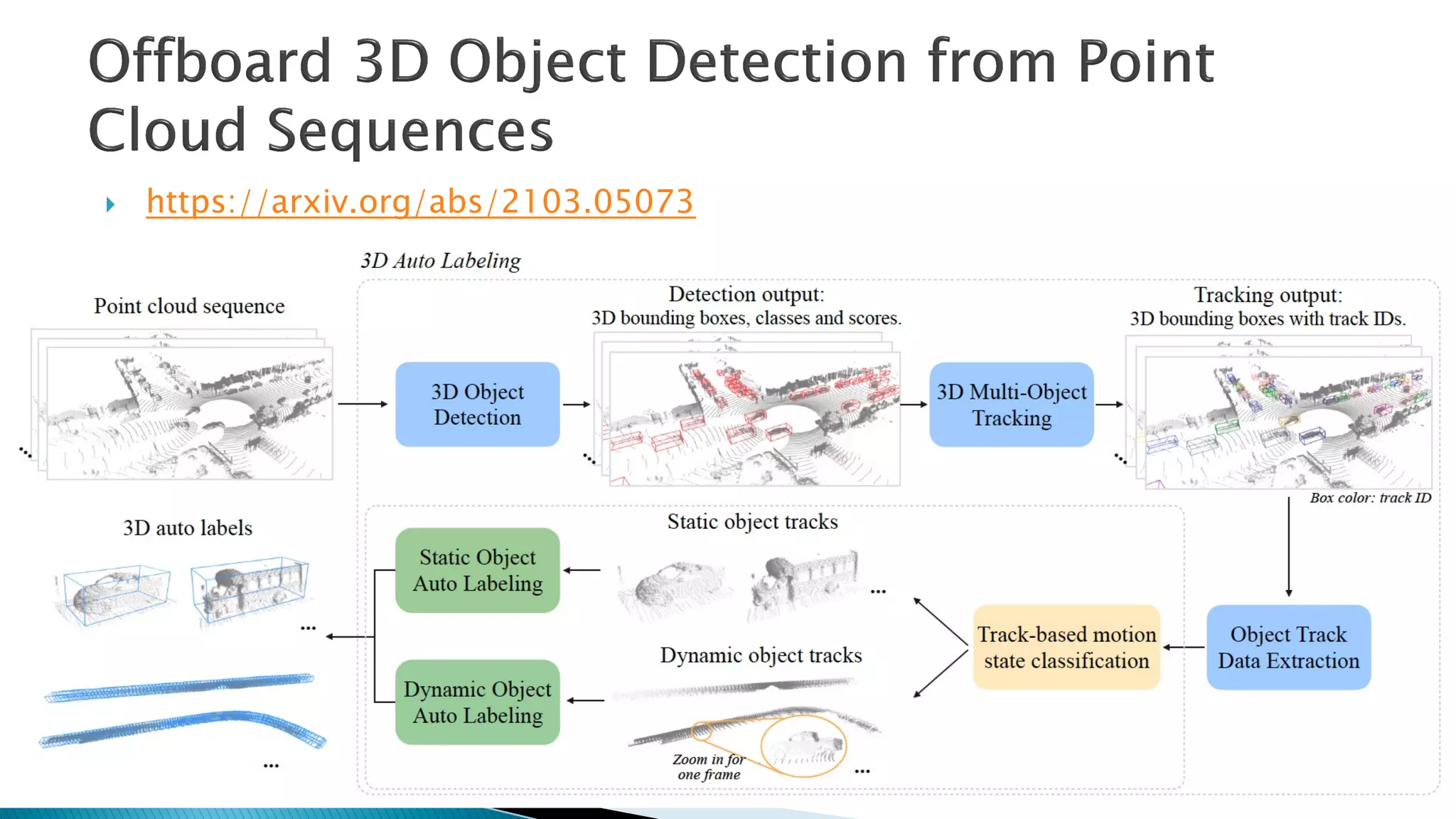 } https://arxiv.org/abs/2103.05073
 