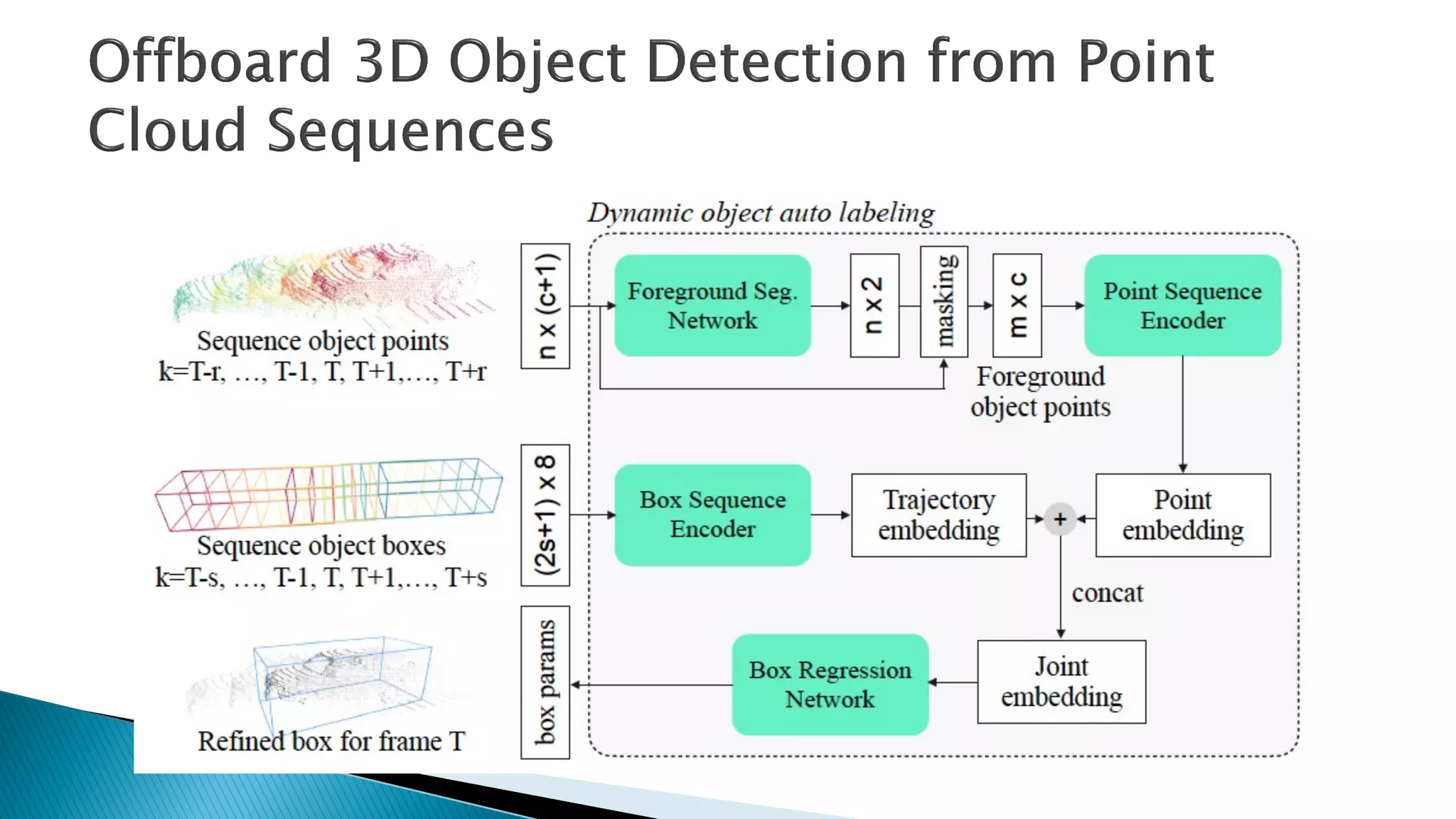Annotation tools for ADAS & Autonomous Driving