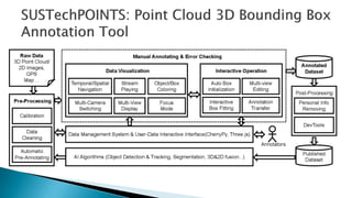 Annotation tools for ADAS & Autonomous Driving | PDF