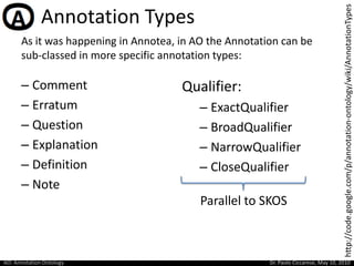 Annotation Types<br />As it was happening in Annotea, in AO the Annotation can be sub-classed in more specific annotation ...