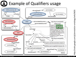 Example of Qualifiers usage<br />http://code.google.com/p/annotation-ontology/wiki/SKOS<br />