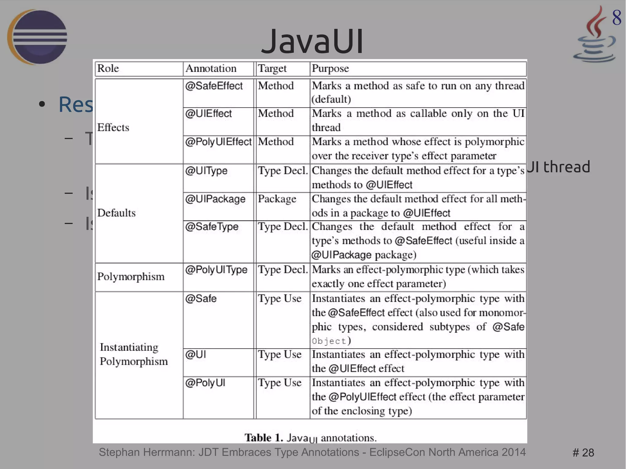 Stephan Herrmann: JDT Embraces Type Annotations - EclipseCon North America 2014 # 28 
8 
JavaUI 
● Research by Colin Gordon et al 
– To statically check that 
● code needing access to the SWT display is called from the UI thread 
– Is the approach safe? 
– Is it practical? 
 