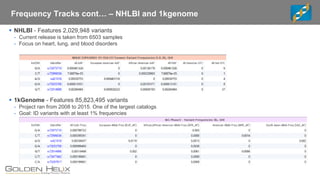 Frequency Tracks cont… – NHLBI and 1kgenome
▪ NHLBI - Features 2,029,948 variants
- Current release is taken from 6503 samples
- Focus on heart, lung, and blood disorders
▪ 1kGenome - Features 85,823,495 variants
- Project ran from 2008 to 2015. One of the largest catalogs
- Goal: ID variants with at least 1% frequencies
 