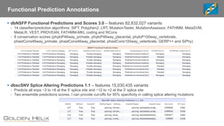 Functional Prediction Annotations
▪ dbNSFP Functional Predictions and Scores 3.0 – features 82,832,027 variants
- 14 classifier/prediction algorithms: SIFT, Polyphen2, LRT, MutationTaster, MutationAssessor, FATHMM, MetaSVM,
MetaLR, VEST, PROVEAN, FATHMM-MKL coding and fitCons
- 8 conservation scores (phyloP46way_primate, phyloP46way_placental, phyloP100way_vertebrate,
phastCons46way_primate, phastCons46way_placental, phastCons100way_veterbrate, GERP++ and SiPhy)
▪ dbscSNV Splice Altering Predictions 1.1 – features 15,030,435 variants
- Predicts all snps −3 to +8 at the 5’ splice site and −12 to +2 at the 3’ splice site
- Two ensemble predictions scores, I can provide cut-offs for 95% specificity in calling splice altering mutations
 