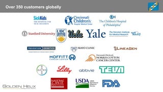 Over 350 customers globally
 