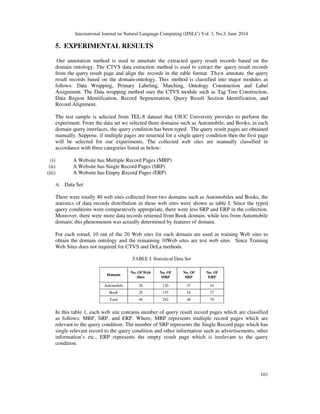 International Journal on Natural Language Computing (IJNLC) Vol. 3, No.3, June 2014
101
5. EXPERIMENTAL RESULTS
Our annotation method is used to annotate the extracted query result records based on the
domain ontology. The CTVS data extraction method is used to extract the query result records
from the query result page and align the records in the table format. Then annotate the query
result records based on the domain-ontology. This method is classified into major modules as
follows: Data Wrapping, Primary Labeling, Matching, Ontology Construction and Label
Assignment. The Data wrapping method uses the CTVS module such as Tag Tree Construction,
Data Region Identification, Record Segmentation, Query Result Section Identification, and
Record Alignment.
The test sample is selected from TEL-8 dataset that UIUC University provides to perform the
experiment. From the data set we selected three domains such as Automobile, and Books; in each
domain query interfaces, the query condition has been typed. The query result pages are obtained
manually. Suppose, if multiple pages are returned for a single query condition then the first page
will be selected for our experiments. The collected web sites are manually classified in
accordance with three categories listed as below:
(i) A Website has Multiple Record Pages (MRP)
(ii) A Website has Single Record Pages (SRP)
(iii) A Website has Empty Record Pages (ERP)
A. Data Set
There were totally 40 web sites collected from two domains such as Automobiles and Books, the
statistics of data records distribution in these web sites were shown as table I. Since the typed
query conditions were comparatively appropriate, there were less SRP and ERP in the collection.
Moreover, there were more data records returned from Book domain, while less from Automobile
domain; this phenomenon was actually determined by features of domain.
For each round, 10 out of the 20 Web sites for each domain are used as training Web sites to
obtain the domain ontology and the remaining 10Web sites are test web sites. Since Training
Web Sites does not required for CTVS and DeLa methods.
TABLE I. Statistical Data Set
Domain
No. Of Web
Sites
No. Of
MRP
No. Of
SRP
No. Of
ERP
Automobile 20 120 37 43
Book 20 155 18 27
Total 40 282 48 70
In this table 1, each web site contains number of query result record pages which are classified
as follows: MRP, SRP, and ERP. Where, MRP represents multiple record pages which are
relevant to the query condition. The number of SRP represents the Single Record page which has
single relevant record to the query condition and other information such as advertisements, other
information’s etc., ERP represents the empty result page which is irrelevant to the query
condition.
 