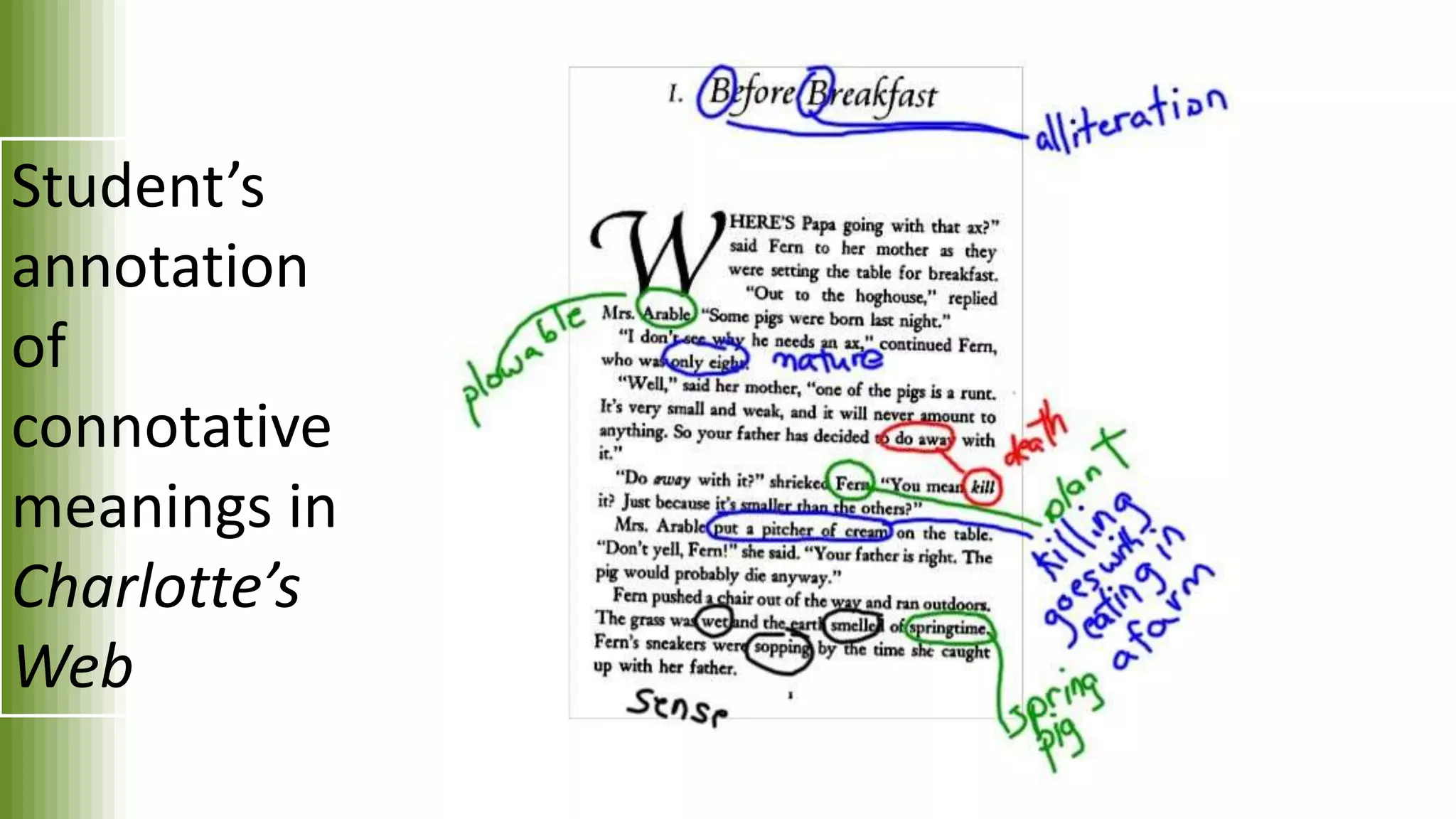 Student’s
annotation
of
connotative
meanings in
Charlotte’s
Web