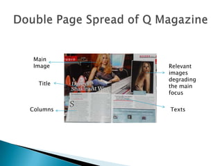 Double Page Spread of Q MagazineMain Image Relevant images degrading the main focusTitleColumnsTexts 