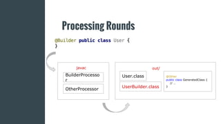 Processing Rounds
javac
BuilderProcesso
r
OtherProcessor
out/
User.class
UserBuilder.class
@Other
public class GeneratedClass {
// …
}
 