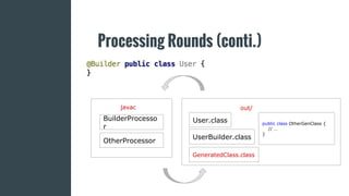 Processing Rounds (conti.)
javac
BuilderProcesso
r
OtherProcessor
out/
User.class
UserBuilder.class
public class OtherGenClass {
// …
}
GeneratedClass.class
 