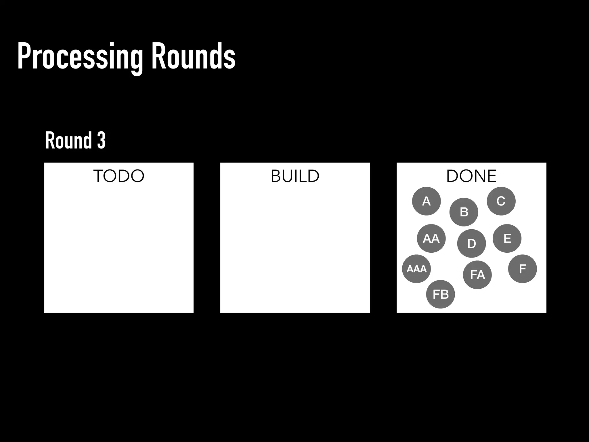 Processing Rounds
TODO BUILD DONE
Round 3
AAA
D
A C
B
E
F
AA
FA
FB
 