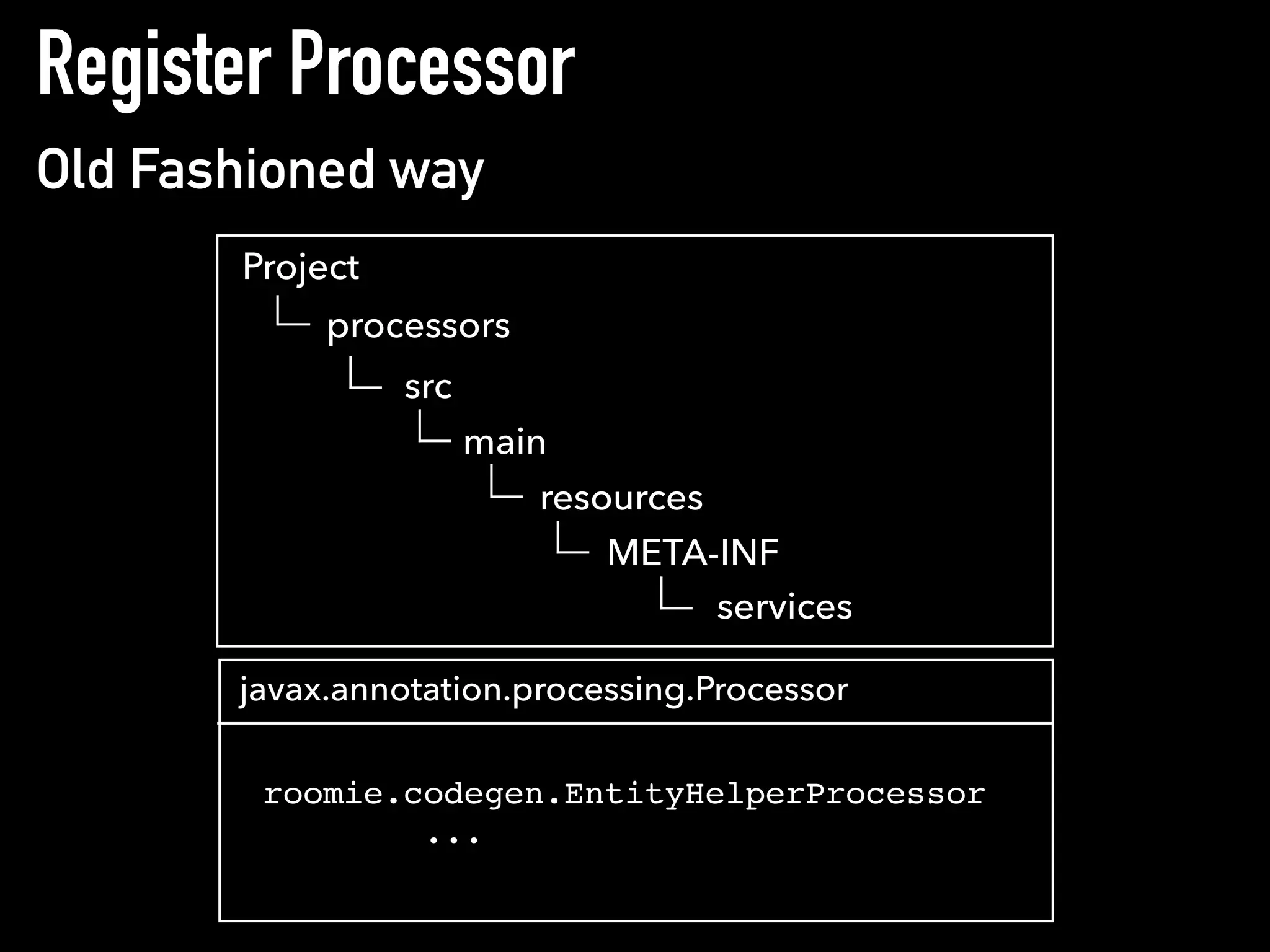Register Processor
Project
processors
src
main
resources
META-INF
services
Old Fashioned way
javax.annotation.processing.Processor
roomie.codegen.EntityHelperProcessor
...
 