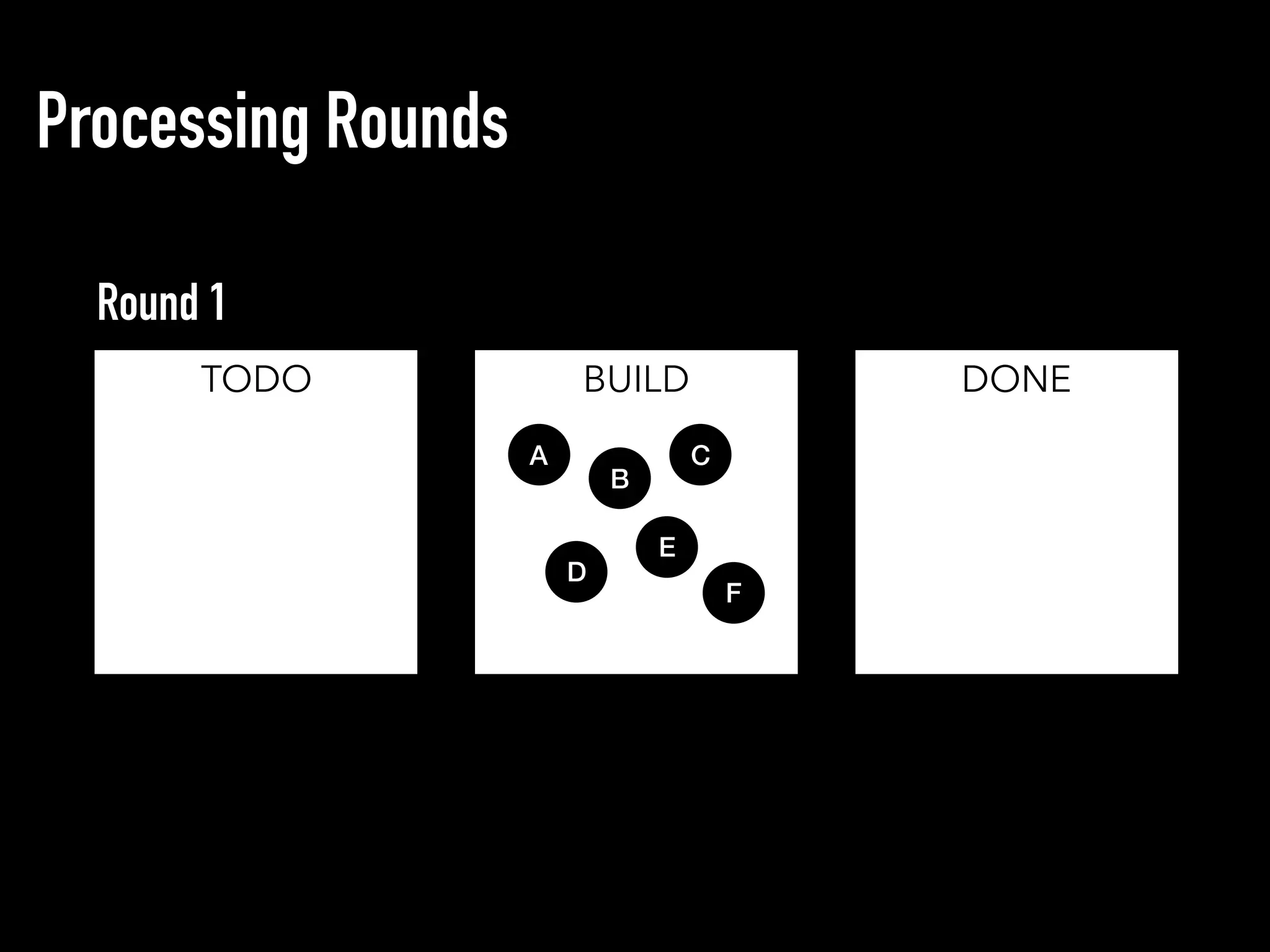 Processing Rounds
TODO BUILD DONE
Round 1
D
A C
B
E
F
 