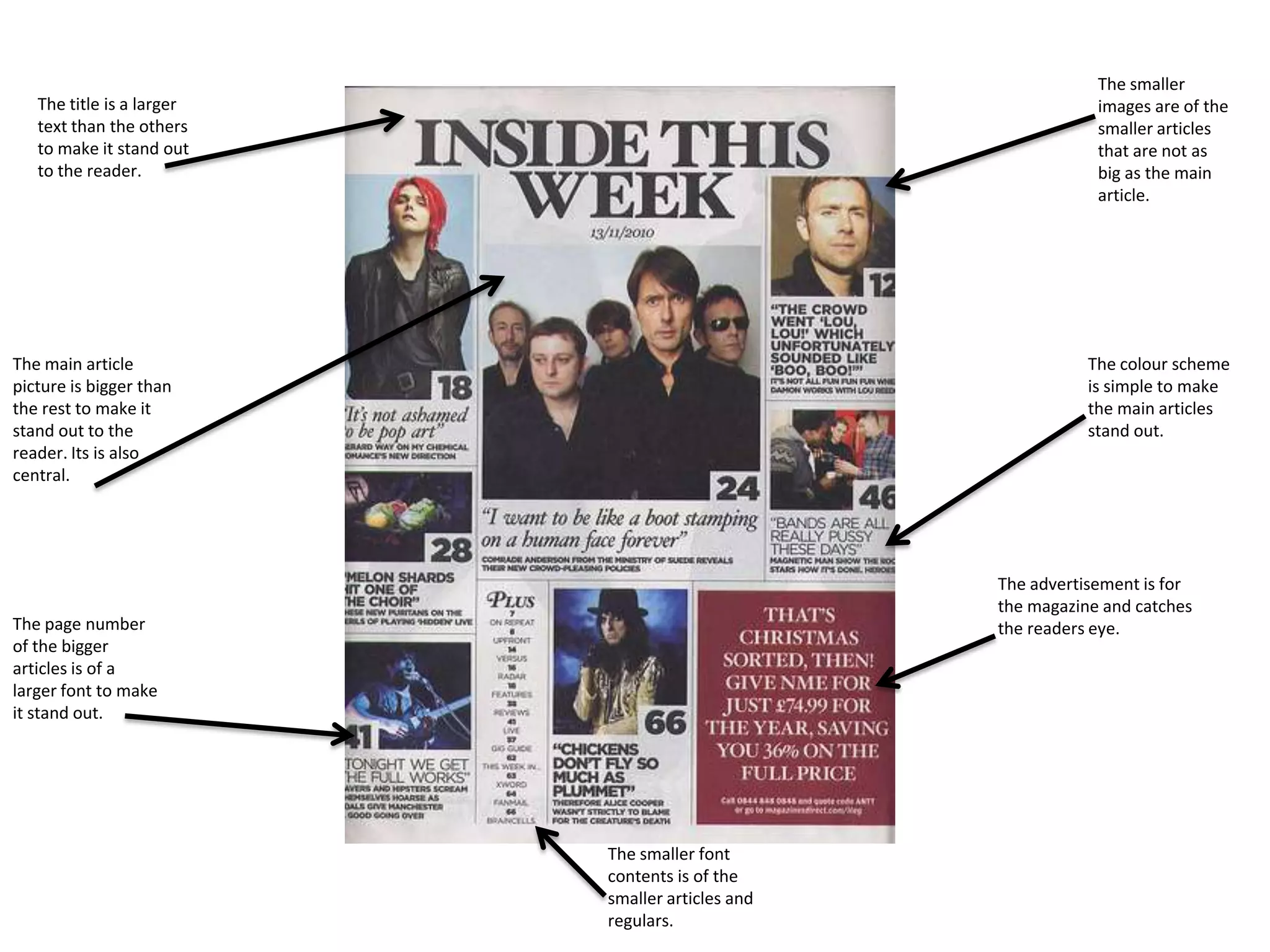 The smaller
   The title is a larger                                      images are of the
   text than the others                                       smaller articles
   to make it stand out                                       that are not as
   to the reader.                                             big as the main
                                                              article.




The main article                                             The colour scheme
picture is bigger than                                       is simple to make
the rest to make it                                          the main articles
stand out to the                                             stand out.
reader. Its is also
central.




                                                  The advertisement is for
                                                  the magazine and catches
The page number                                   the readers eye.
of the bigger
articles is of a
larger font to make
it stand out.




                           The smaller font
                           contents is of the
                           smaller articles and
                           regulars.
 