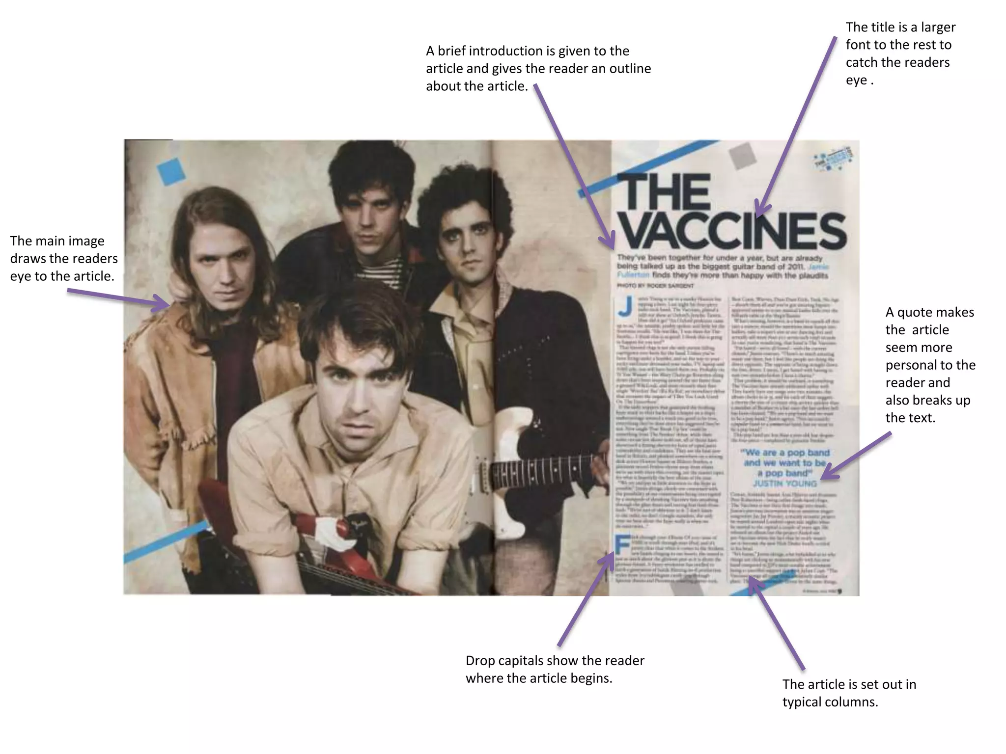 The title is a larger
                      A brief introduction is given to the                 font to the rest to
                      article and gives the reader an outline              catch the readers
                      about the article.                                   eye .




The main image
draws the readers
eye to the article.

                                                                                   A quote makes
                                                                                   the article
                                                                                   seem more
                                                                                   personal to the
                                                                                   reader and
                                                                                   also breaks up
                                                                                   the text.




                            Drop capitals show the reader
                            where the article begins.           The article is set out in
                                                                typical columns.
 
