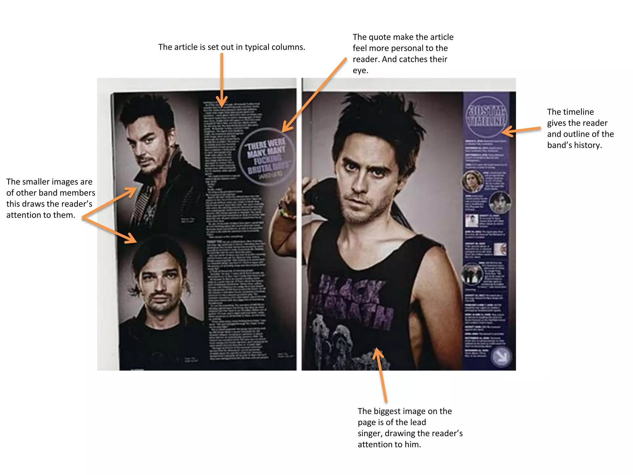 The quote make the article
                          The article is set out in typical columns.   feel more personal to the
                                                                       reader. And catches their
                                                                       eye.



                                                                                                       The timeline
                                                                                                       gives the reader
                                                                                                       and outline of the
                                                                                                       band’s history.


The smaller images are
of other band members
this draws the reader’s
attention to them.




                                                                        The biggest image on the
                                                                        page is of the lead
                                                                        singer, drawing the reader’s
                                                                        attention to him.
 