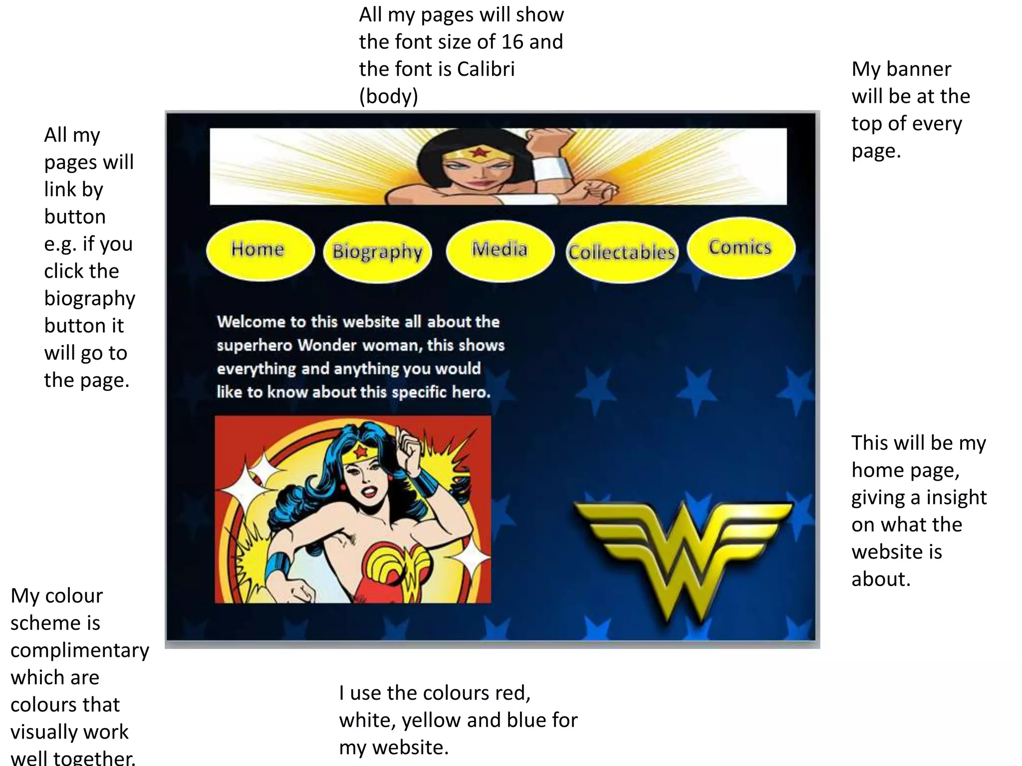 My banner
will be at the
top of every
page.
This will be my
home page,
giving a insight
on what the
website is
about.
All my pages will show
the font size of 16 and
the font is Calibri
(body)
My colour
scheme is
complimentary
which are
colours that
visually work
well together.
I use the colours red,
white, yellow and blue for
my website.
All my
pages will
link by
button
e.g. if you
click the
biography
button it
will go to
the page.
 