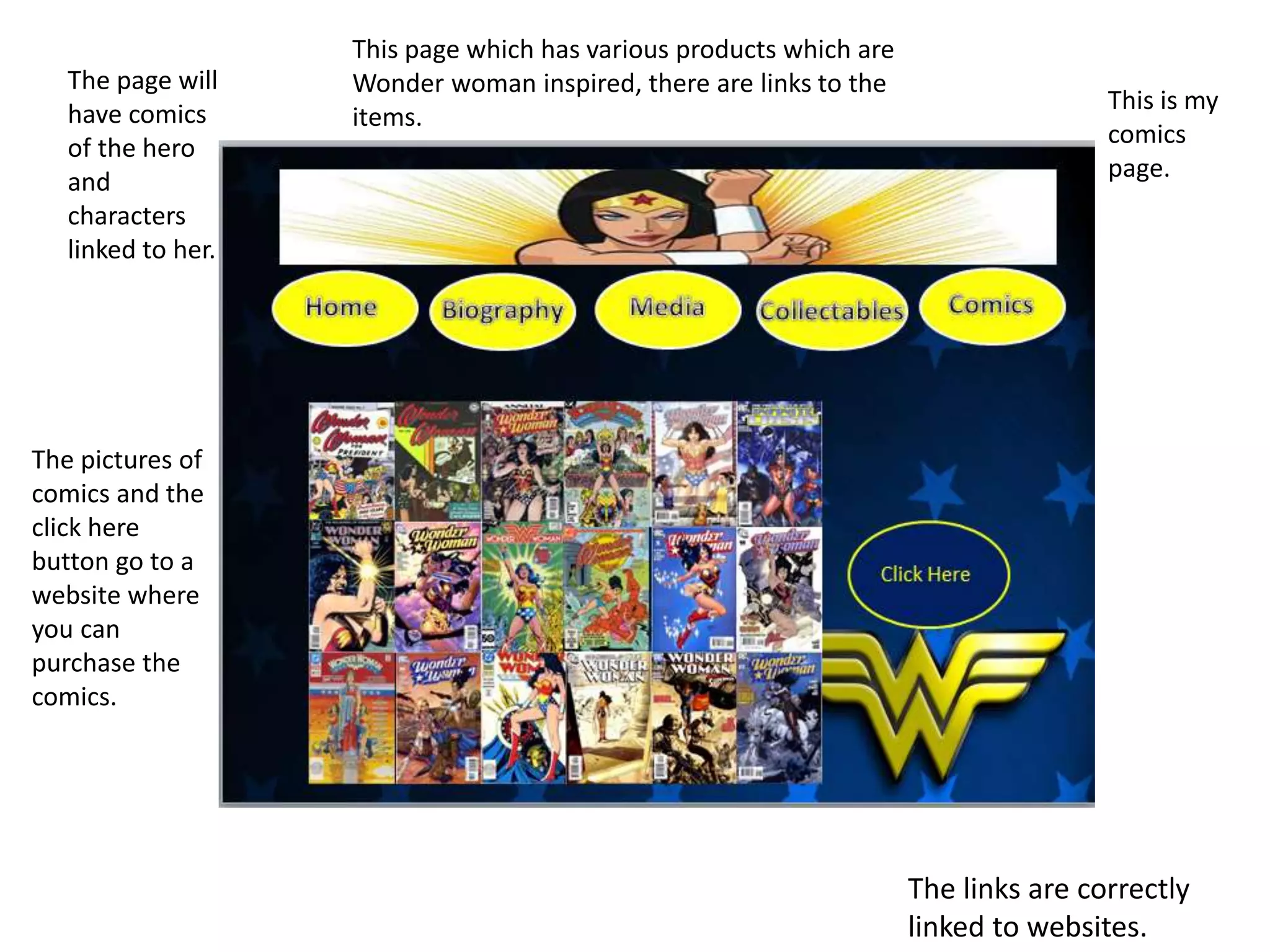 This is my
comics
page.
The pictures of
comics and the
click here
button go to a
website where
you can
purchase the
comics.
The page will
have comics
of the hero
and
characters
linked to her.
The links are correctly
linked to websites.
This page which has various products which are
Wonder woman inspired, there are links to the
items.
 