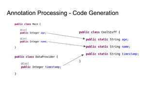 Annotations in Java | PPTX