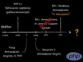 Rafael Dohms




                           photo credit: Eli White
        @rdohms


 Evangelist, Speaker and
      Contr...