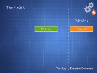  Annotations”

                    @Entity
                      @Table(name = people)
                      class Person ...
