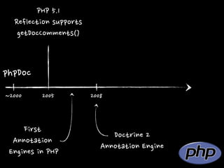 Annotating with Annotations - PHPBenelux June/2012