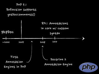 Annotating with Annotations - PHPBenelux June/2012