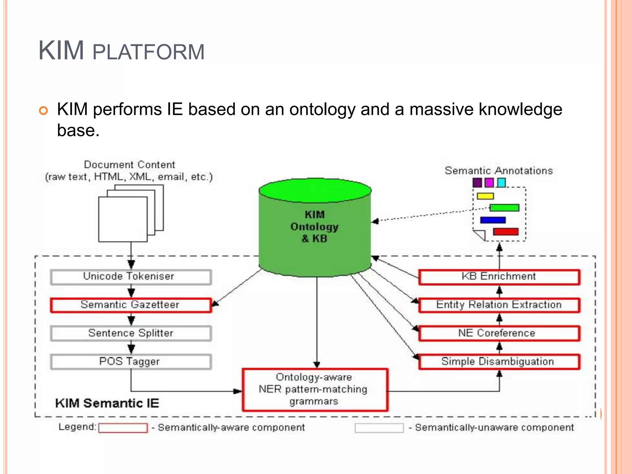 Annotation of text Many systems apply rules or wrappers that were manually created that try to recognize patterns for the annotations. Some systems learn how to annotate with the help of the user.Supervised systems learn how to annotate from a training set that was manually created beforehand. Semi-automatic approaches often apply information extraction technology, which analyzes natural language for pulling out information the user is interested in.12