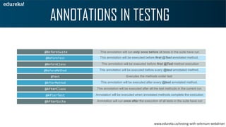 TestNG Annotations in Selenium | Edureka | PDF