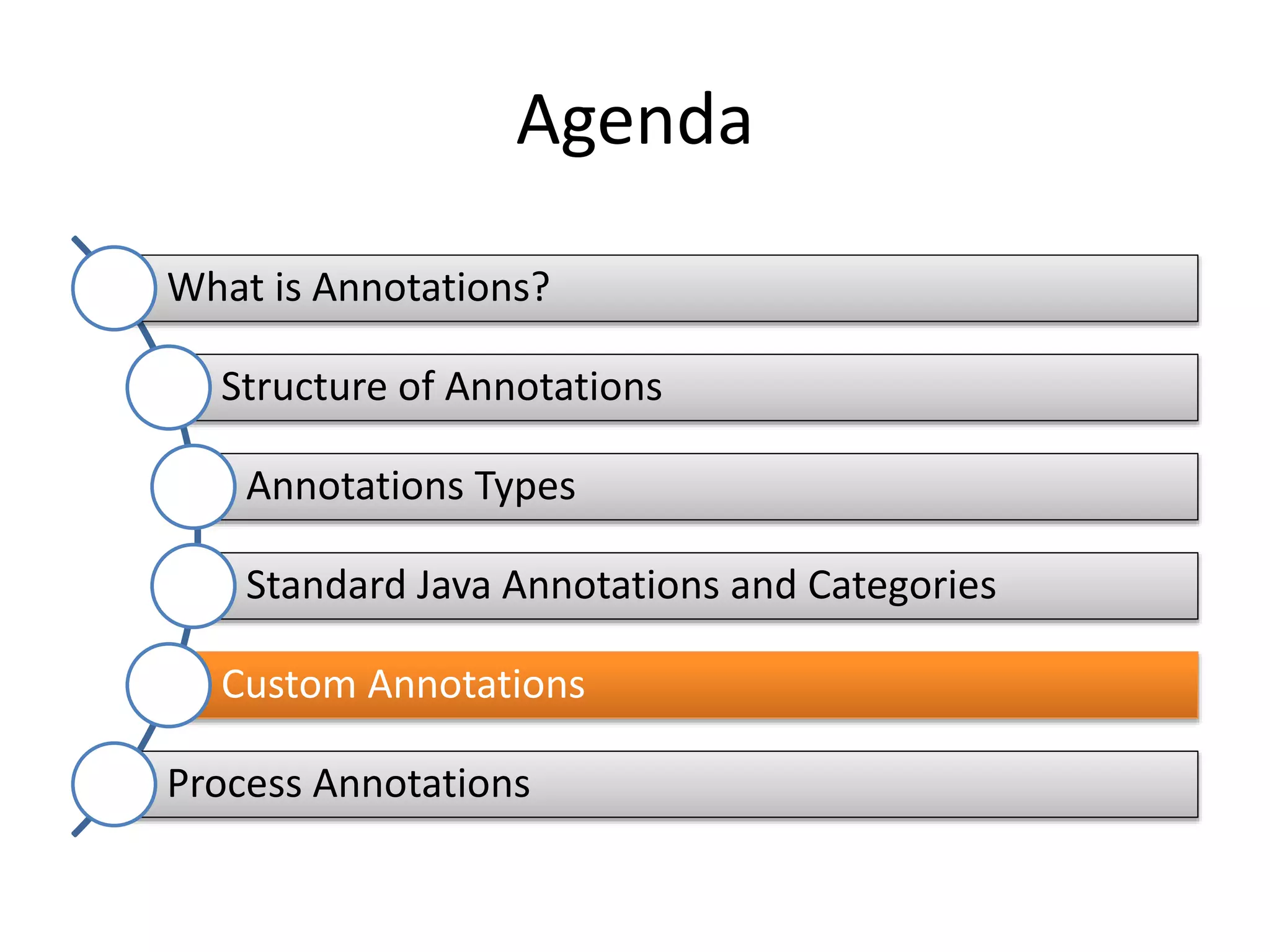 Agenda What is Annotations? Structure of Annotations Annotations Types Standard Java Annotations and Categories Custom Annotations Process Annotations 