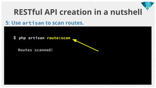RESTful API creation in a nutshell
$router->get('search', [
'uses' => 'AppHttpControllersHotelsController@search',
'as' =>...