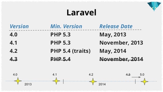 Laravel 5 Annotations: RESTful API routing