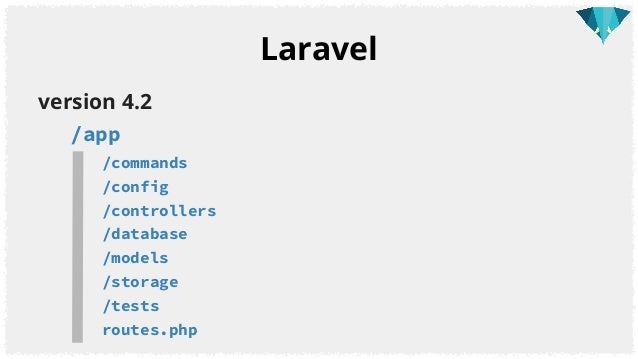 Laravel 5 Annotations: RESTful API routing