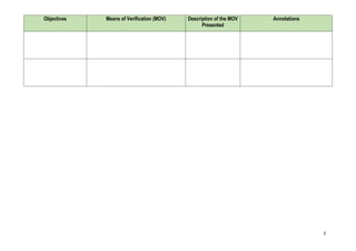 Objectives Means of Verification (MOV) Description of the MOV
Presented
Annotations
3
 