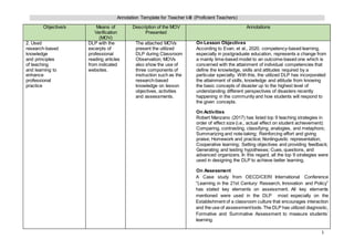 1
Annotation Template for Teacher I-III (Proficient Teachers)
Objective/s Means of
Verification
(MOV)
Description of the MOV
Presented
Annotations
2. Used
research-based
knowledge
and principles
of teaching
and learning to
enhance
professional
practice
DLP with the
excerpts of
professional
reading articles
from indicated
websites.
The attached MOVs
present the utilized
DLP during Classroom
Observation; MOVs
also show the use of
three components of
instruction such as the
research-based
knowledge on lesson
objectives, activities
and assessments.
On Lesson Objectives
According to Evan, et al., 2020, competency-based learning,
especially in postgraduate education, represents a change from
a mainly time-based model to an outcome-based one which is
concerned with the attainment of individual competencies that
define the knowledge, skills and attitudes required by a
particular specialty. With this, the utilized DLP has incorporated
the attainment of skills, knowledge and attitude from knowing
the basic concepts of disaster up to the highest level of
understanding different perspectives of disasters recently
happening in the community and how students will respond to
the given concepts.
On Activities
Robert Manzano (2017) has listed top 9 teaching strategies in
order of effect size (i.e., actual effect on student achievement):
Comparing, contrasting, classifying, analogies, and metaphors;
Summarizing and note-taking; Reinforcing effort and giving
praise; Homework and practice; Nonlinguistic representation;
Cooperative learning; Setting objectives and providing feedback;
Generating and testing hypotheses; Cues, questions, and
advanced organizers. In this regard, all the top 9 strategies were
used in designing the DLP to achieve better learning.
On Assessment
A Case study from OECD/CERI International Conference
“Learning in the 21st Century: Research, Innovation and Policy”
has stated key elements on assessment. All key elements
mentioned were used in the DLP most especially on the
Establishment of a classroom culture that encourages interaction
and the use of assessmenttools.The DLP has utilized diagnostic,
Formative and Summative Assessment to measure students’
learning.
 