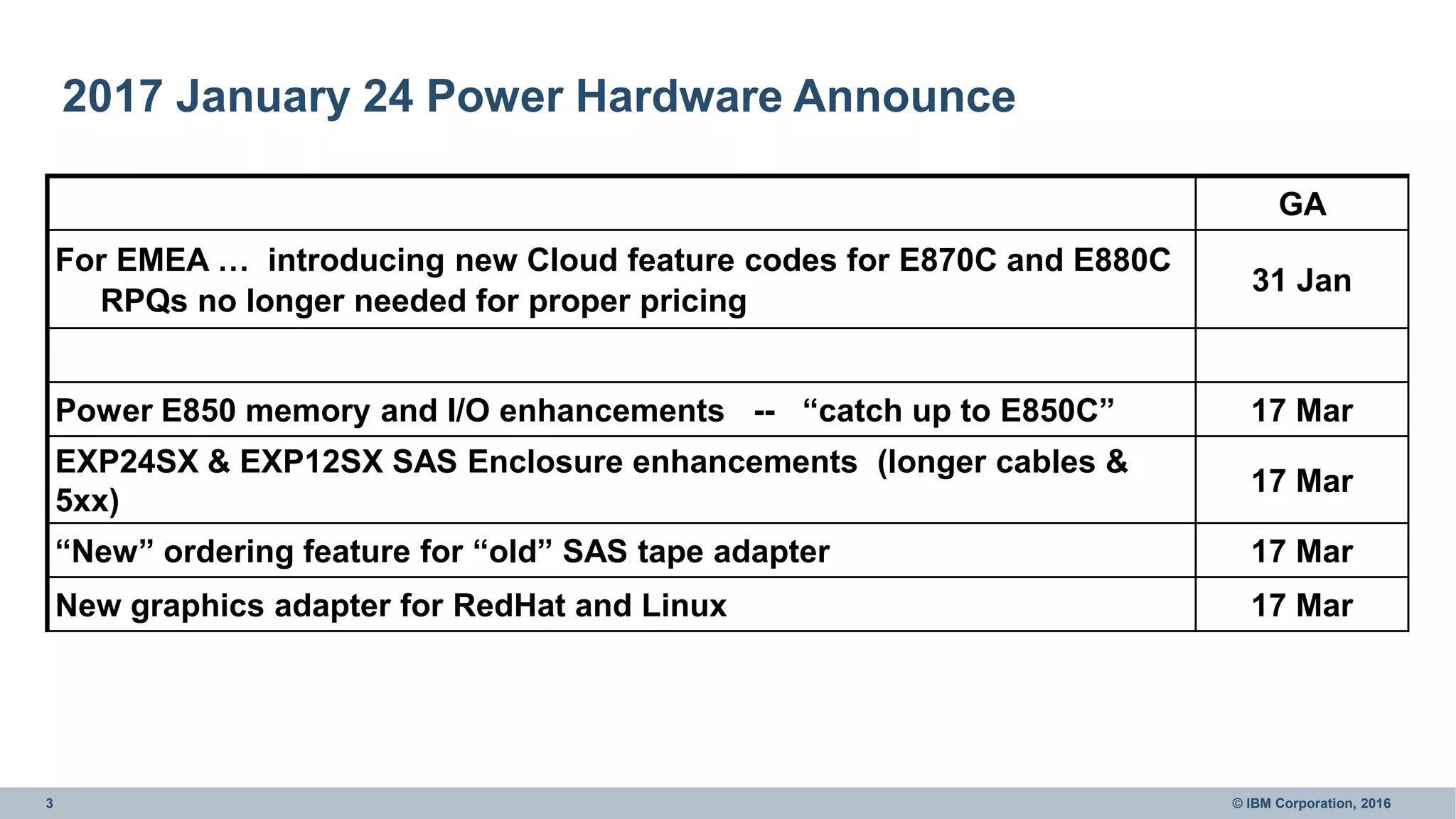 3 © IBM Corporation, 2016
2017 January 24 Power Hardware Announce
GA
For EMEA … introducing new Cloud feature codes for E870C and E880C
RPQs no longer needed for proper pricing
31 Jan
Power E850 memory and I/O enhancements -- “catch up to E850C” 17 Mar
EXP24SX & EXP12SX SAS Enclosure enhancements (longer cables &
5xx)
17 Mar
“New” ordering feature for “old” SAS tape adapter 17 Mar
New graphics adapter for RedHat and Linux 17 Mar
 