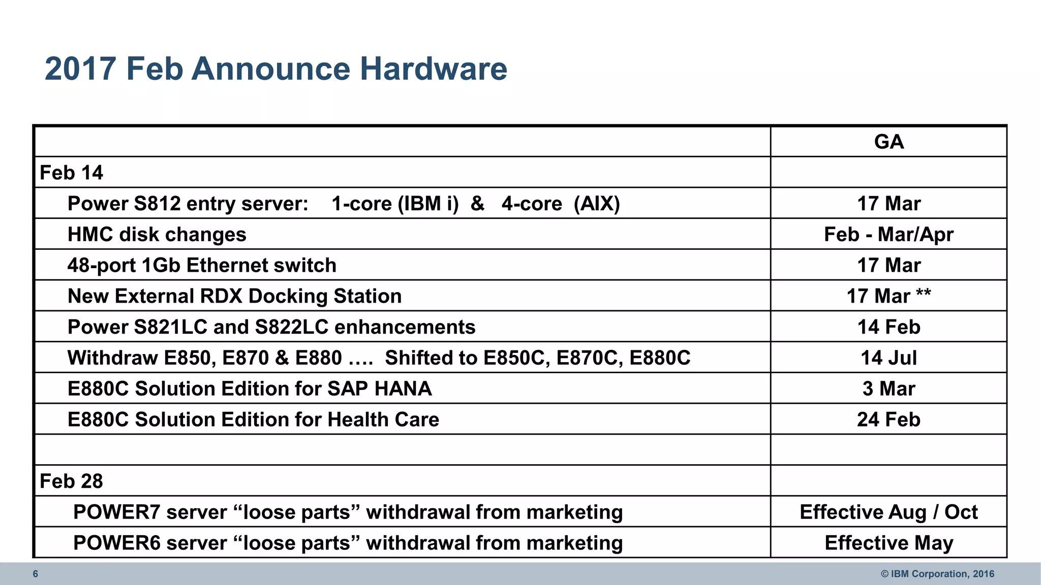 6 © IBM Corporation, 2016
2017 Feb Announce Hardware
GA
Feb 14
Power S812 entry server: 1-core (IBM i) & 4-core (AIX) 17 Mar
HMC disk changes Feb - Mar/Apr
48-port 1Gb Ethernet switch 17 Mar
New External RDX Docking Station 17 Mar **
Power S821LC and S822LC enhancements 14 Feb
Withdraw E850, E870 & E880 …. Shifted to E850C, E870C, E880C 14 Jul
E880C Solution Edition for SAP HANA 3 Mar
E880C Solution Edition for Health Care 24 Feb
Feb 28
POWER7 server “loose parts” withdrawal from marketing Effective Aug / Oct
POWER6 server “loose parts” withdrawal from marketing Effective May
 