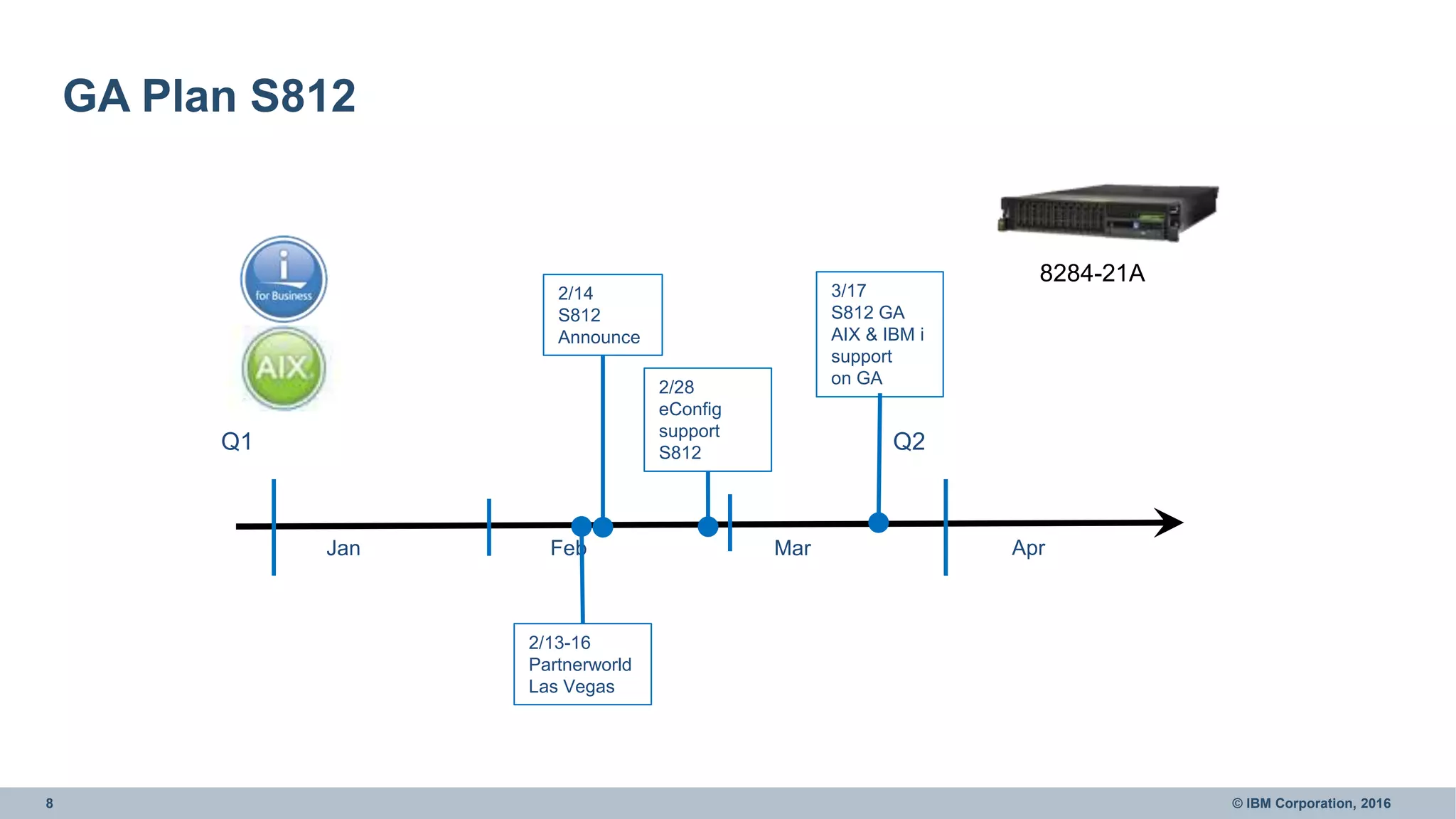 8 © IBM Corporation, 2016
GA Plan S812
Q1 Q2
Jan AprMarFeb
2/13-16
Partnerworld
Las Vegas
2/28
eConfig
support
S812
3/17
S812 GA
AIX & IBM i
support
on GA
2/14
S812
Announce
8284-21A
 
