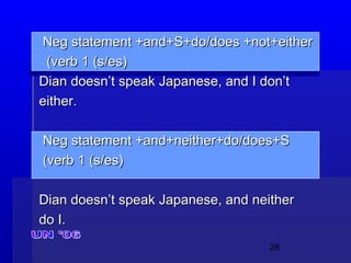 28
Neg statement +and+S+do/does +not+eitherNeg statement +and+S+do/does +not+either
(verb 1 (s/es)(verb 1 (s/es)
Dian doesn’t speak Japanese, and I don’tDian doesn’t speak Japanese, and I don’t
either.either.
Neg statement +and+neither+do/does+SNeg statement +and+neither+do/does+S
(verb 1 (s/es)(verb 1 (s/es)
Dian doesn’t speak Japanese, and neitherDian doesn’t speak Japanese, and neither
do I.do I.
 