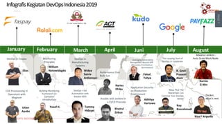 DevOps Indonesia Announcement at Home Credit Indonesia | PDF