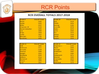 RCR Points
 